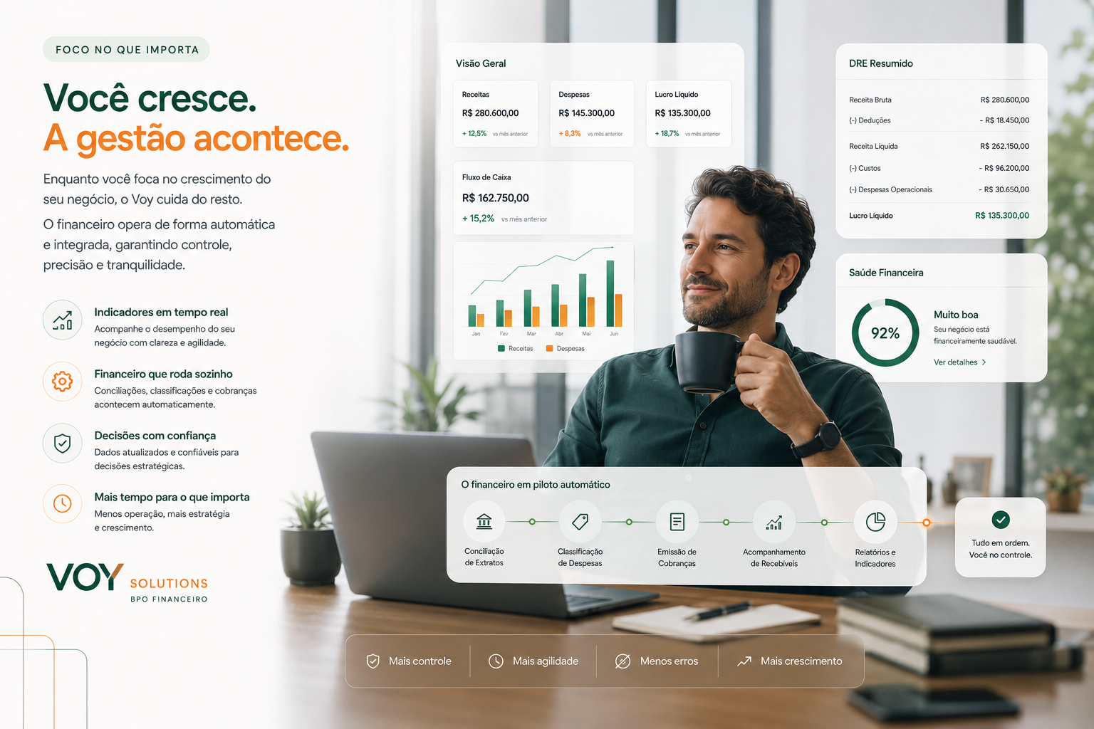 Empresário acompanhando indicadores de gestão e saúde financeira na plataforma da Voy